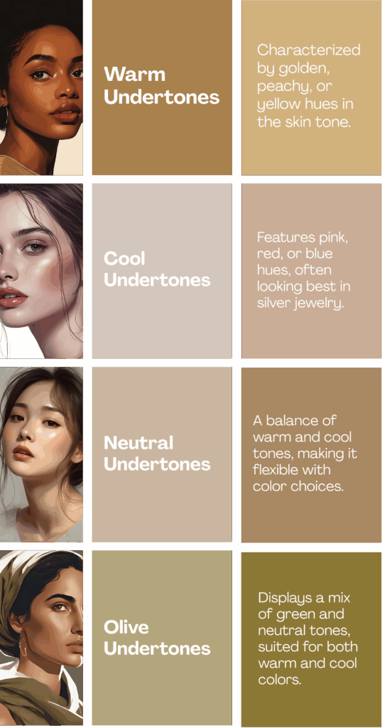 Skin undertone guide with portraits: Warm, Cool, Neutral, Olive—quick traits to help choose clothing colors and metals
