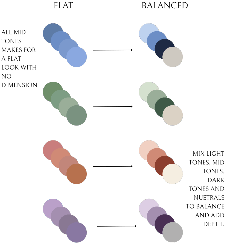 Before-and-after color value guide: flat mid-tones vs a balanced mix of light, mid, dark, and neutral—what photographs best.